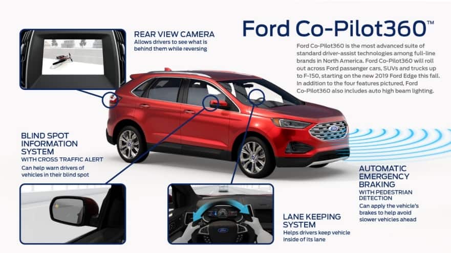 ford-co-pilot360
